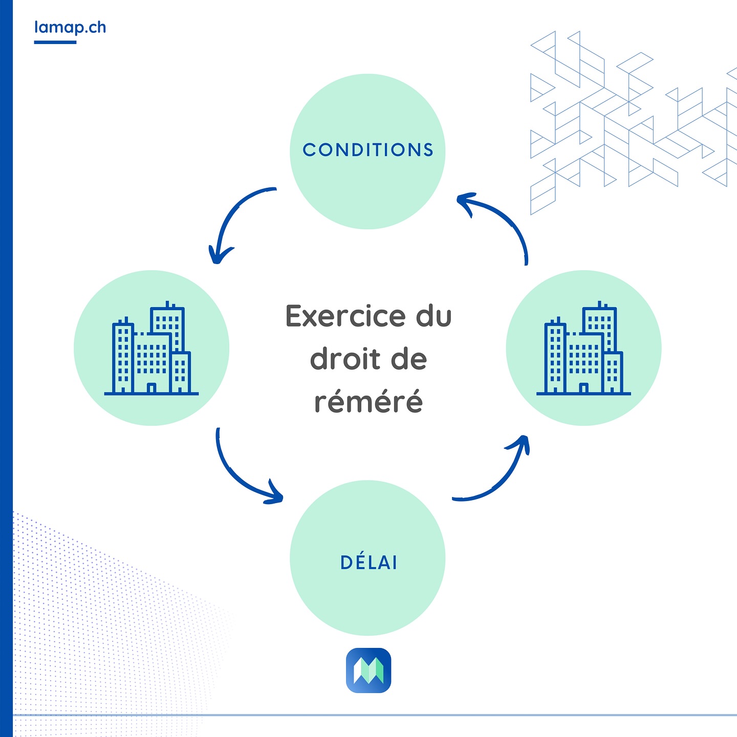 Le droit de réméré en immobilier suisse: une transaction rare observée à Genève